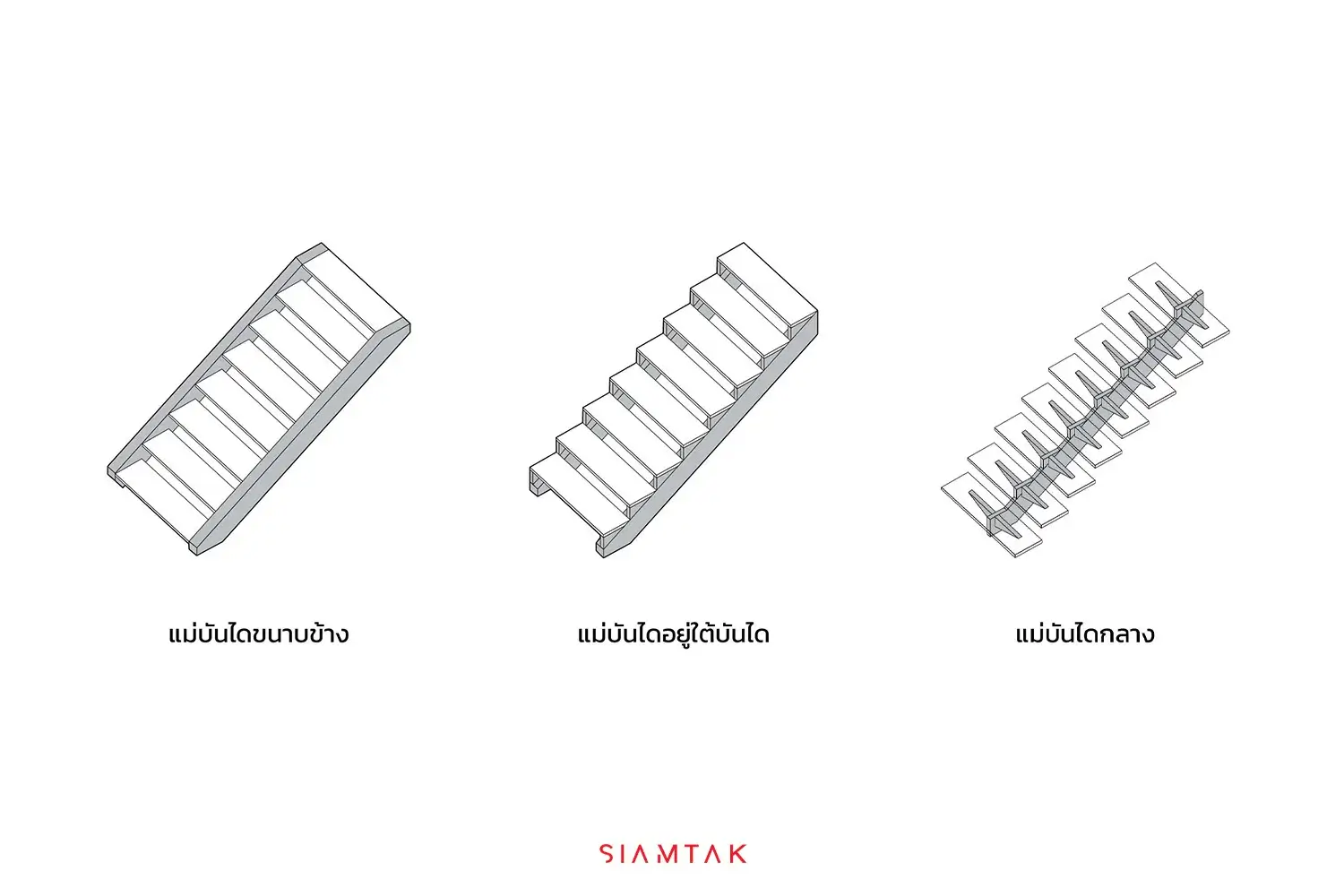 Three types of steel and wooden staircase structures