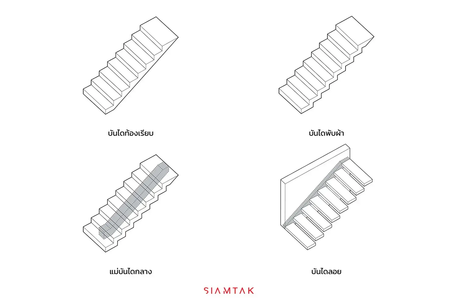 Four types of reinforced concrete staircase structures